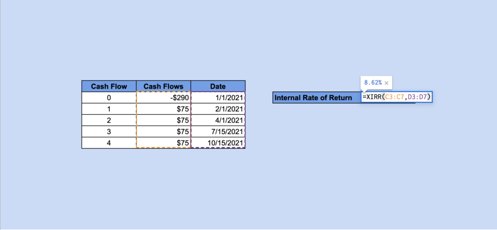 Google Sheets using the XIRR function with dated positive and negative cash flows to calculate an investor’s personal money-weighted return.