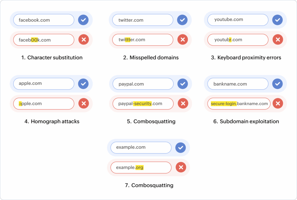 Comparison between an official customer service domain and typosquatting scam domains.
